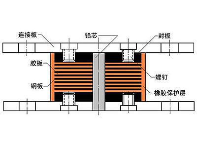 北林区抗震支座施工-普通板式橡胶支座厂家